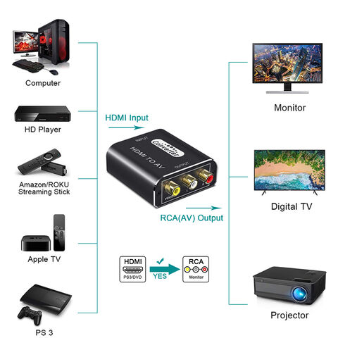 Convertisseur RCA vers HDMI avec câble HDMI, CONVERTISSEUR AV À HDMI,  ENTRÉE RCA Adaptateur audio vidéo de sortie HDMI pour ciel / dvd / stb à  hdtvs