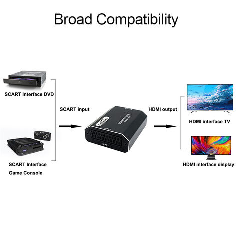 SCART vers HDMI Adaptateur avec Câbles HDMI et Péritel Audio Stéréo Vidéo  Supporte NTSC/PAL Compatible avec TV Sky HD Blu Ray PS3 Magnéscope