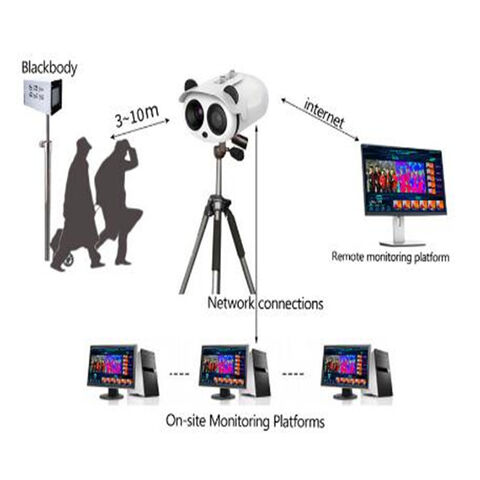Face recognition infrared thermometer
