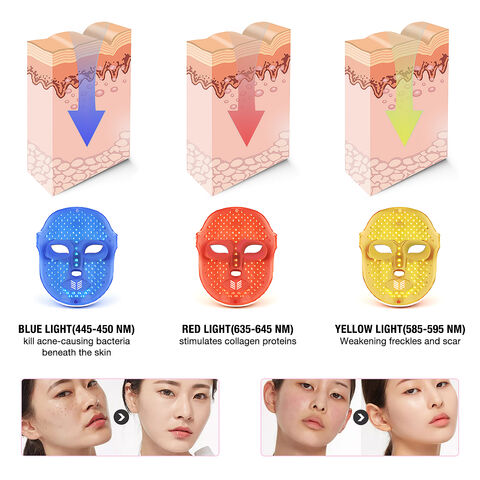 Buy China Wholesale Skin Care Mask Suitable In Different Ages Led Light  Therapy Mask Facial Home Photon Beauty Face Mask For Anti-ageing & Face Mask  Led Face $51