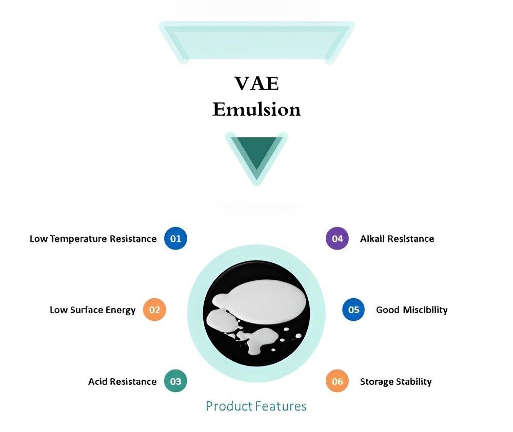 Milky White Silicon Class Eva Emulsion Good Adhesion Aging Resistance