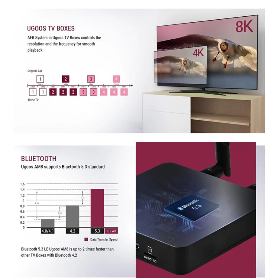 Buy Wholesale China Bt5.3 Box Tv Android 11 Amlogic S928x-j Set Top Box ...