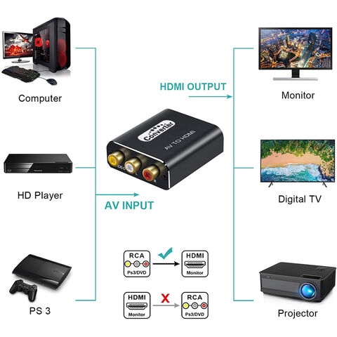 Convertidor RCA a HDMI, adaptador compuesto a HDMI compatible con 1080P,  PAL/NTSC compatible con WII, WII U, PS One, PS2, PS3, STB, Xbox, VHS, VCR
