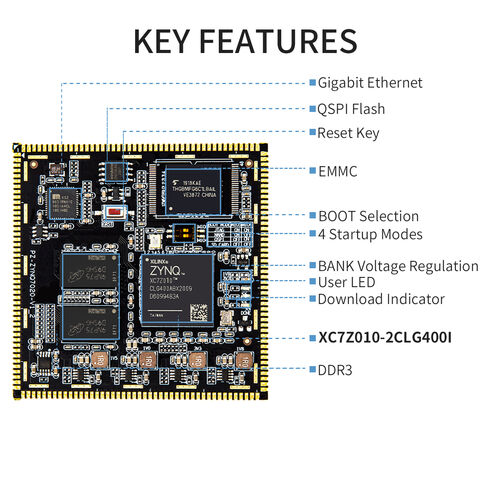 そろばん XC7Z010 FPGA Single-Board Computer Z-PI Xilinx ZYNQ-7000