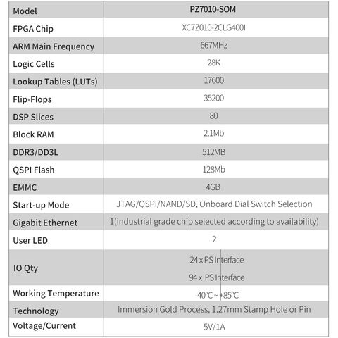 Puzhi 7010 Som Xilinx Zynq-7000 Soc Xc7z010 Fpga Core Board