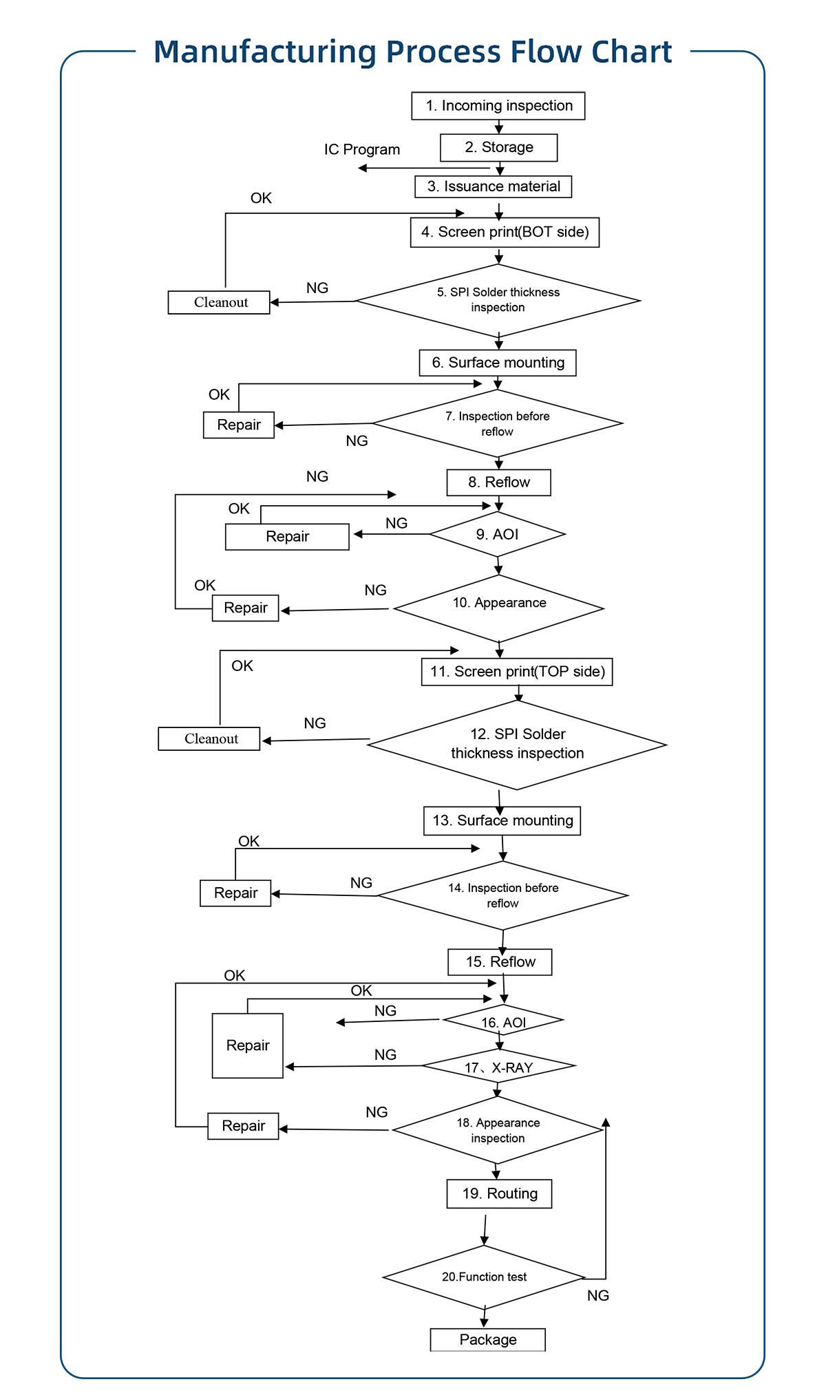 Hot Sale Professional Service Customization Pcb Assembly Service ...