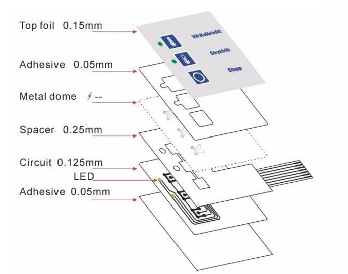 Buy Wholesale China Smart Touch Sensor Led Display Cover Membrane ...