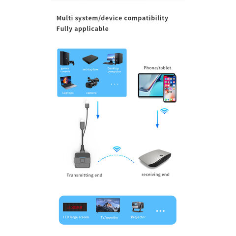 Wireless HDMI Transmitter and Receiver Kit, HDMI Wireless Extender Adapter,  1080P 60fps Video Audio Projecting for