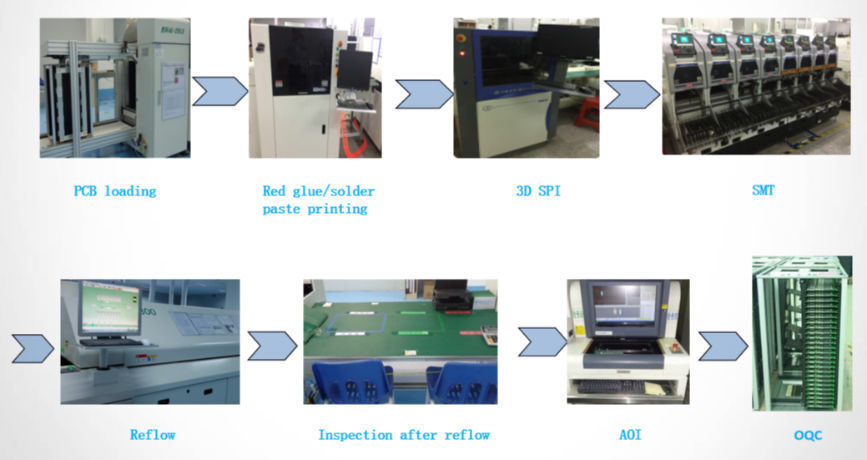 Buy Wholesale China Csw One-stop Pcba Manufacturer,electronic Assembly ...