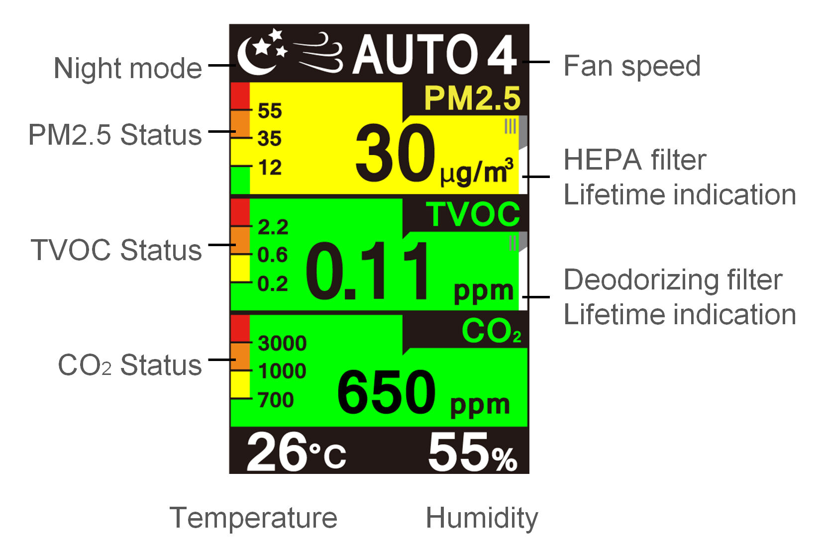 buy-wholesale-taiwan-air-purifier-air-cleaner-air-quality-monitor