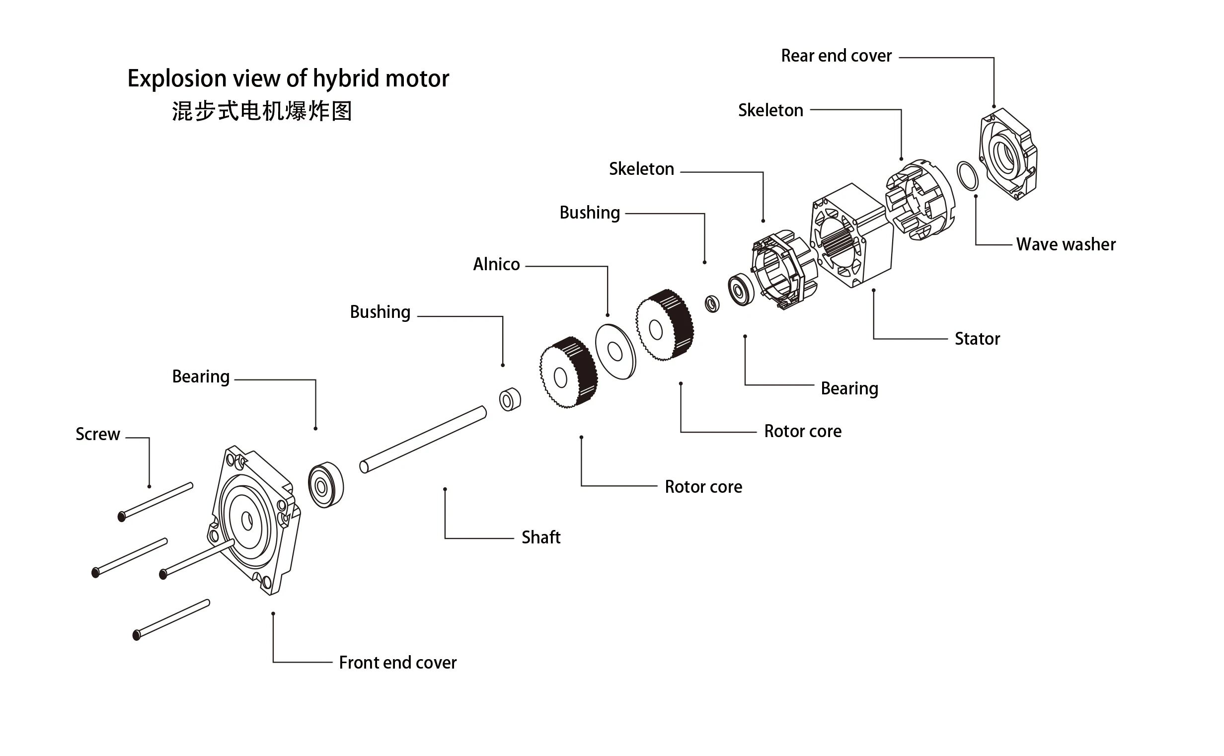 Stepping Motors Nema 11 28mm High Torque Stepper Motor High Torque ...