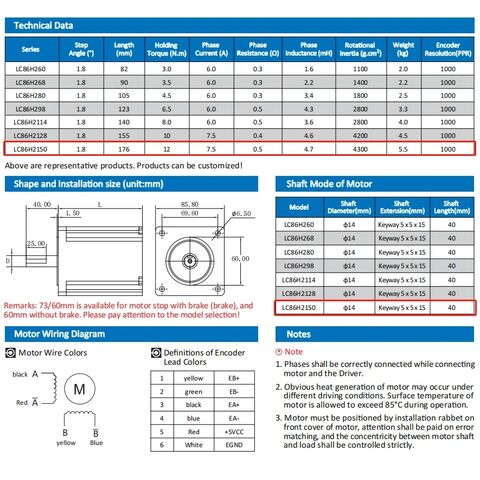 DRIVER PER MOTORI BRUSHLESS 7-12 VDC