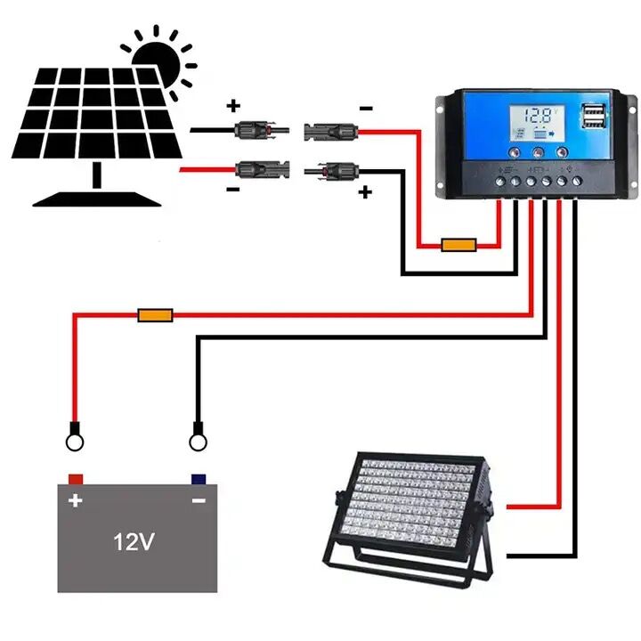 Buy Wholesale China Double-ended Solar Extension Cable Sub-male/female ...