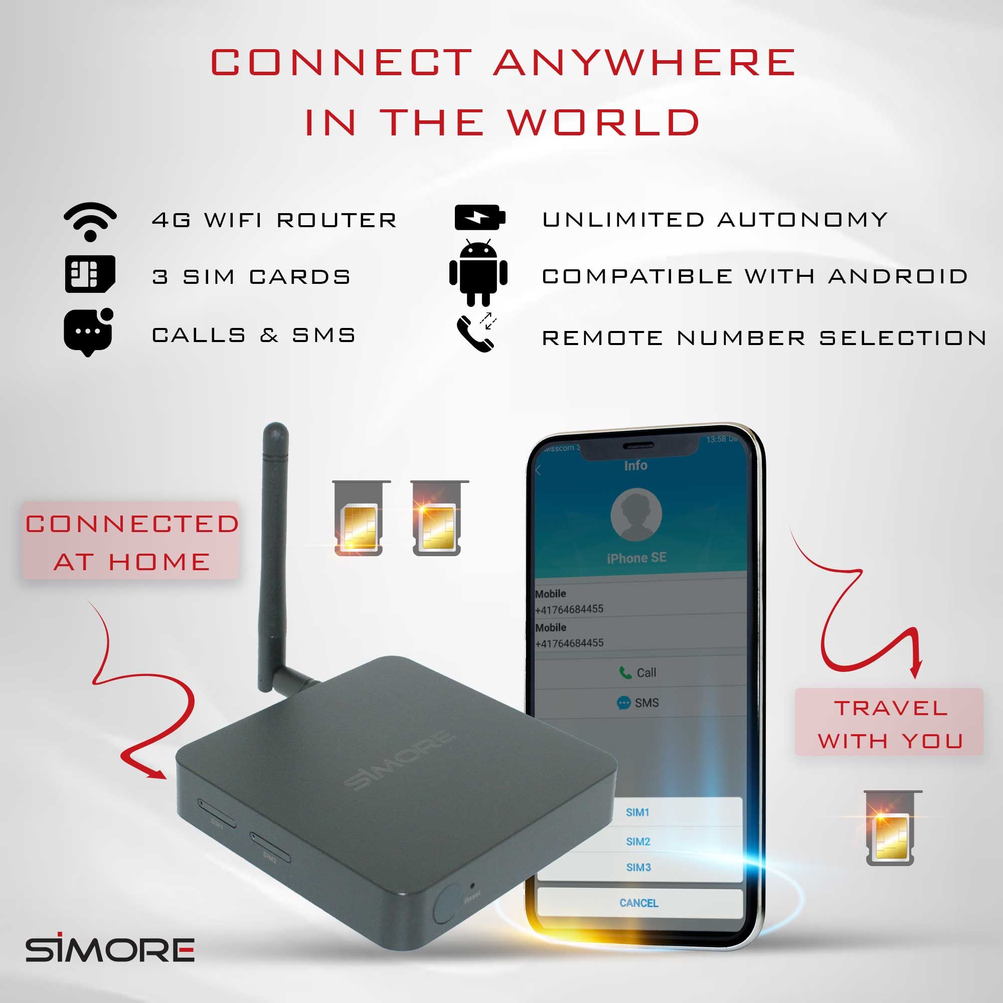 Dualsim@home-3 Is A Multi-sim Device To Use 2 Or 3 Numbers ...