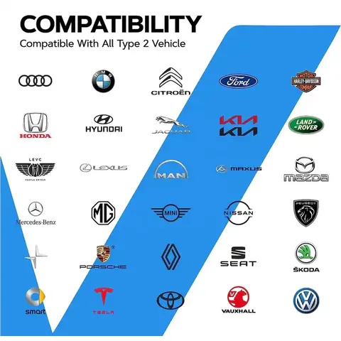 Electric Vehicle Charging Connectors: Types and Compatibility