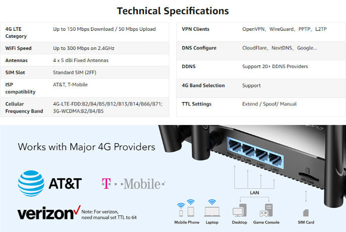 Modem-Routeur 4G LTE industriel double carte SIM IoT VPN WiFi 4 N300  -35/75°C