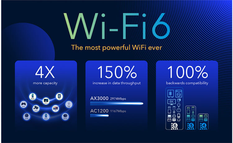 Achetez en gros Cudy Ax3000 Routeur Modem Cpe Wifi 6 5g Avec Double  Emplacement Pour Carte Sim, Maille 3000mbps Wifi 6, Ipq5018,m.2 Chine et Routeur  5g à 200 USD