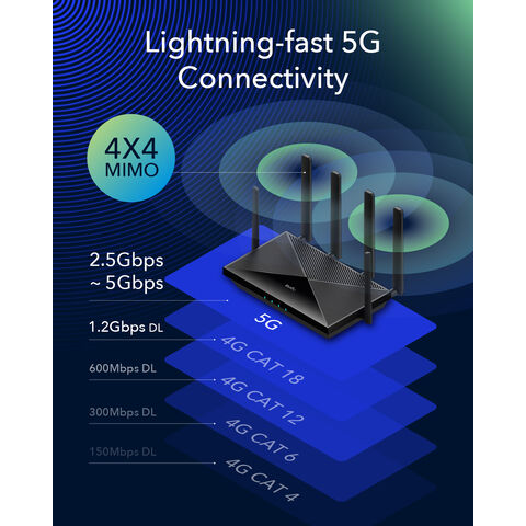 5G WiFi 6 Router with SIM Card Slot, 8 High Gain Antennas, Ultra