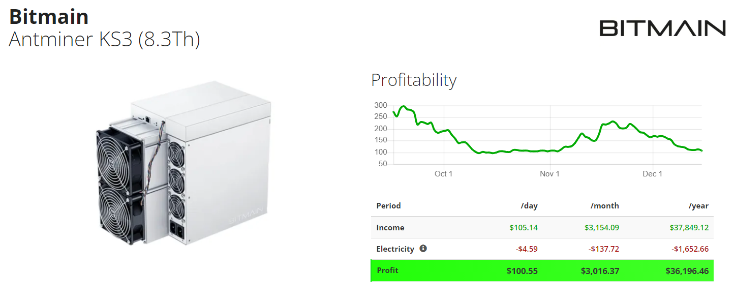 Buy Wholesale China Brand New Antminer Ks3 8.3th Stock For Mining Btc & Ks3  at USD 6999 | Global Sources