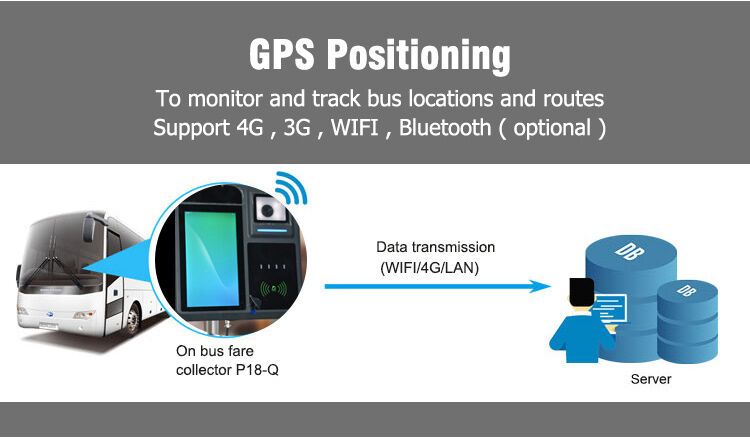 Bus Operating Card New High Operating Speed Nfc Card Reading Traffic Bill Ticket Bus ...