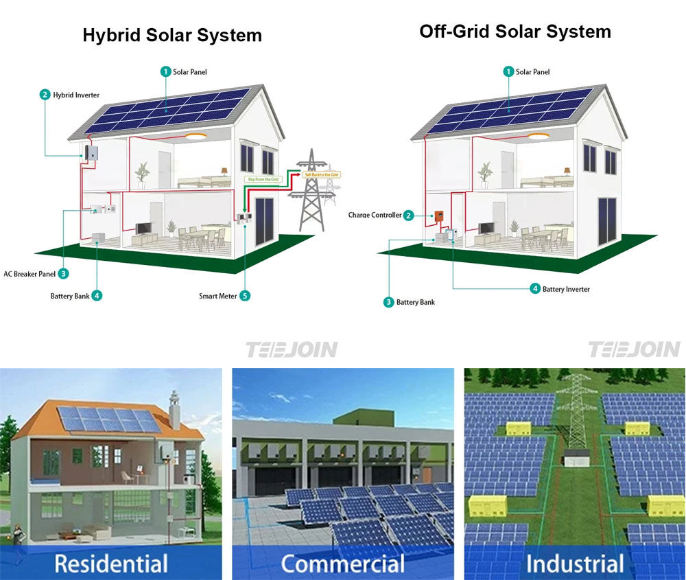 Buy Wholesale China Complete Set 10000w Hybrid Off Grid 10kw 12kw 15kw ...