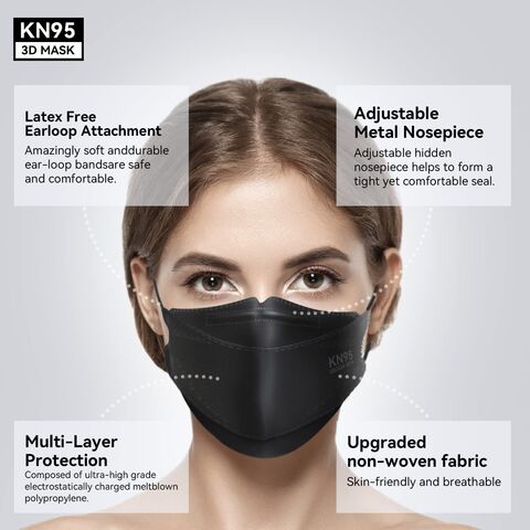 Buy Wholesale China Wholesale Kn95 Face Mask 50 Pcs, Breathable Protection  Masks, 5-ply Kn95 White Masks & Medical Mask at USD 0.99