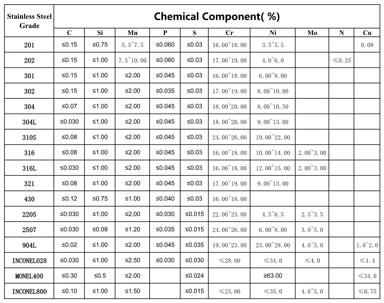 buy-wholesale-china-super-duplex-stainless-steel-2205-2507-seamless