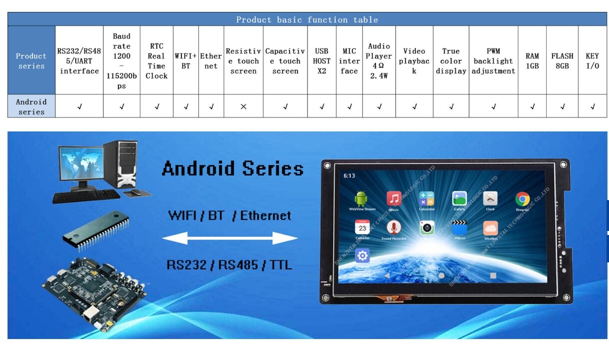 Buy China Wholesale 7 Inch 1024*600 Pixel Tft Lcd Module With Android ...