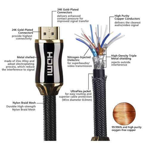 Câble HDMI haute qualité premium plaqué or 24 carats 60Hz 2.0V 30m Câble HDMI 4K