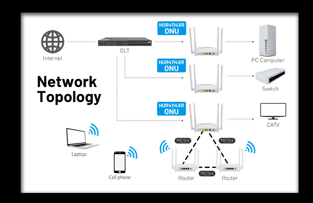 Output Network Unit Buy Wholesale China Hot Popular Fiber Optical Network Unit Ac Onu 2ge ...