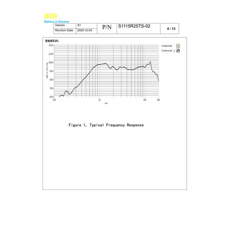 Response Graph Raycon Earbuds Frequency Response Raycon® The