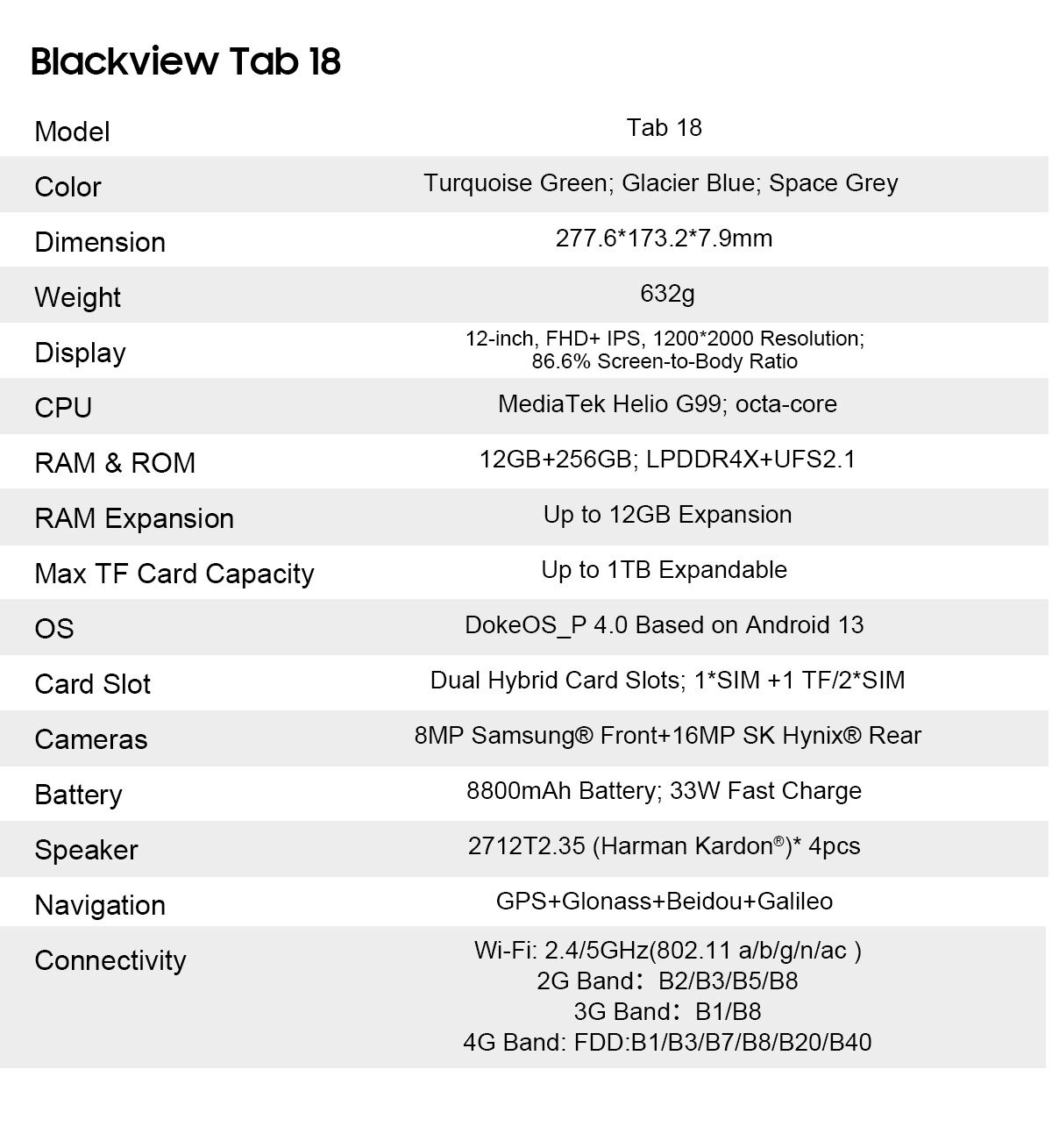 Blackview Tab 18 12 inch Tablet 12GB+256GB 16MP 2.4K FHD+ Display 8800mAh  Battery Widevine L1 MTK Helio G99 33W
