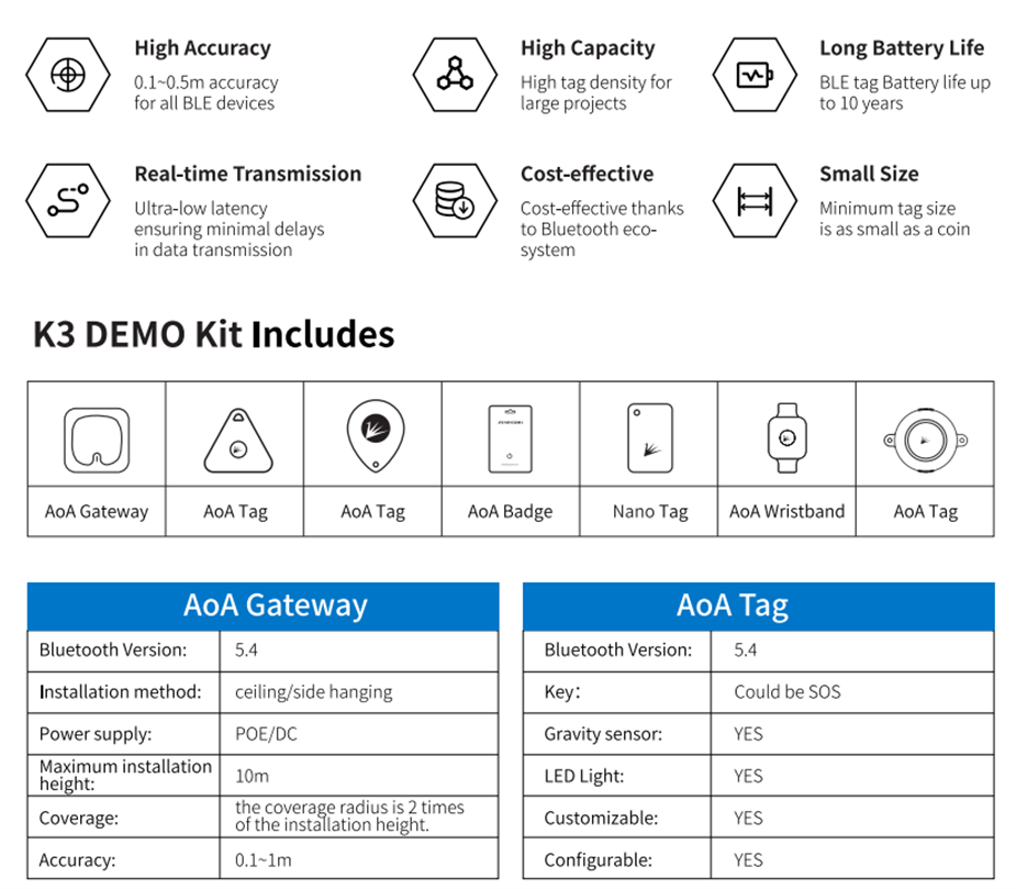 Feasycom Latest Technology Real-time Ultra-low Latency Iot Demo Kit Ble ...