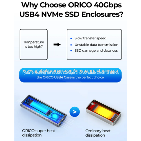 ORICO NVMe M.2 SSD Enclosure up to 4TB 40Gbps External M.2 Enclosure with  Fan, Compatible Thunderbolt 3/4 ,Support UASP Trim