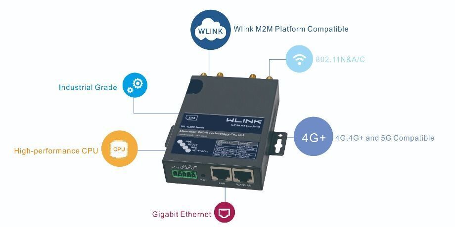 Tnm Router Factory Direct High Quality China Wholesale Industrial Mobile 4g Router ...
