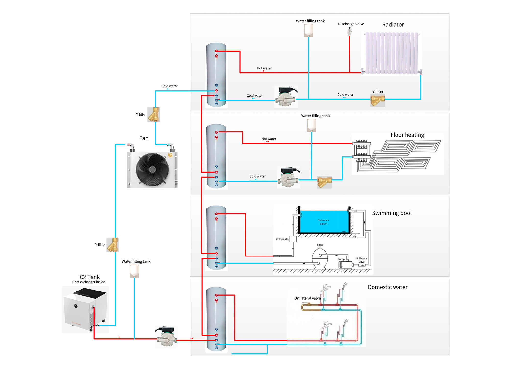 Immersion Tank Cooling Server Box Dry Cooler Immersion Cooling System ...