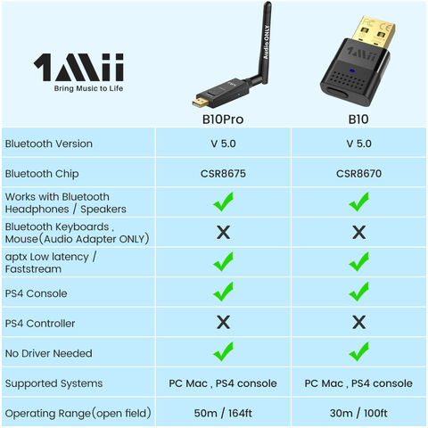 1mii Usb Bluetooth Transmitteradapter For Pc Mac Laptop Ps5/ps4