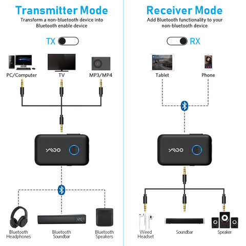 1Mii Receptor transmisor Bluetooth 5.3 para TV a auriculares inalámbricos,  doble enlace AptX adaptativo/baja latencia/audio HD, adaptador auxiliar de