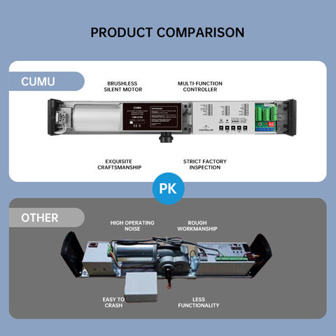 Automatic Swing Door Opener System - 110-220V With Remote, For Offices, Homes, Handicap Access