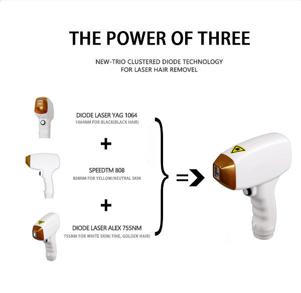 Depiladora Láser Soprano Ice Cabezal Alex Soprano Ice Cabezal