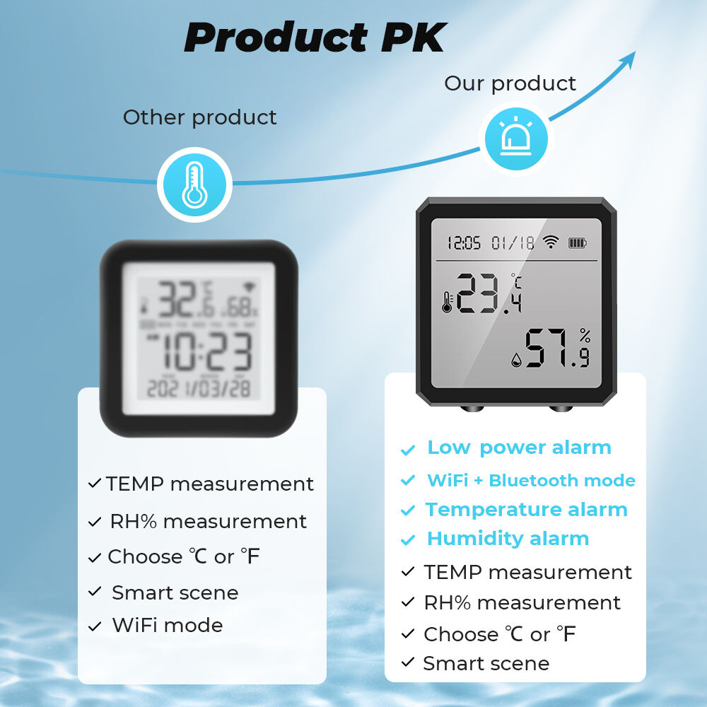 Buy Wholesale China Smatrul Tuya Wifi Smart Temperature And Humidity