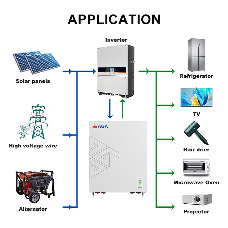 Aga Grade A Off Grid Household 5kwh 51.2v 100ah Solar Energy Storage ...