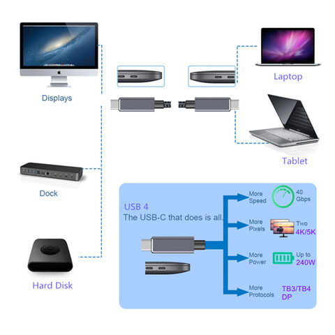 Cable USB4 de 40 Gbps con certificación USB-IF, soporta transferencia de datos de 40 Gbps, video 8K, carga rápida PD de 240W 5A