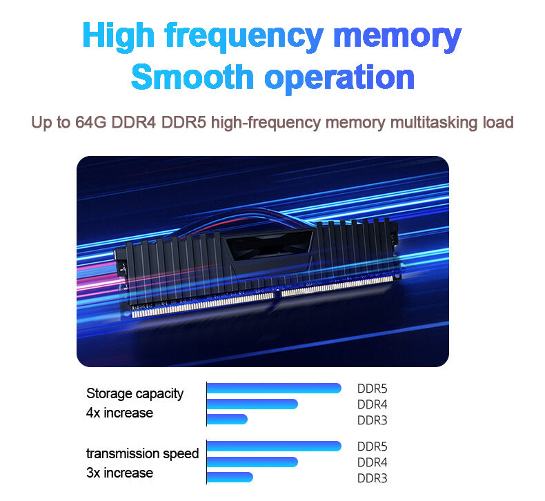 High Speed Mini Gaming Pc Hpc-mxm Intel I9-11900h 11/12/13 Gen-h 4 Ddr4 ...