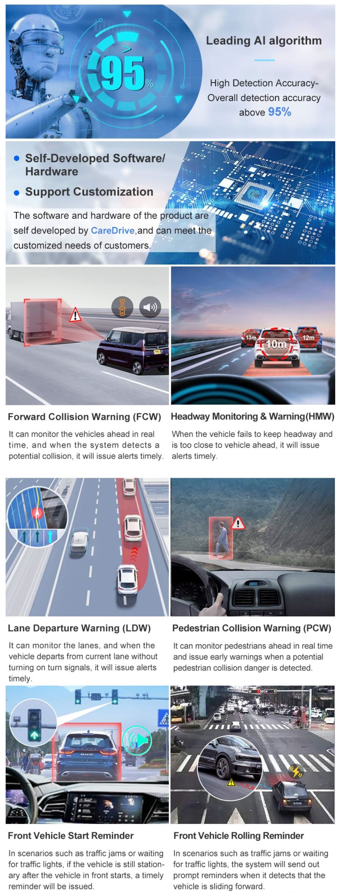 Caredrive Aws302 Adas 4g Gps Wifi Fcw Ldw Vehicle Osw Advanced Driver ...