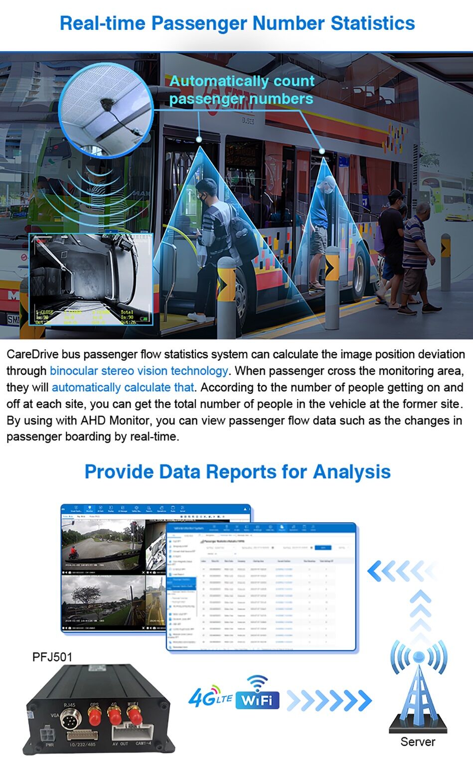 Caredrive Pfj501 Bus Video Camera Passenger Statistics Counter Ai Mdvr ...