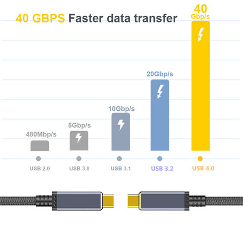 USB-IF-zertifiziertes USB4 40Gbps 240W 5A 8K Datenkabel für Thunderbolt 4/MacBook/Dockingstation/SSD
