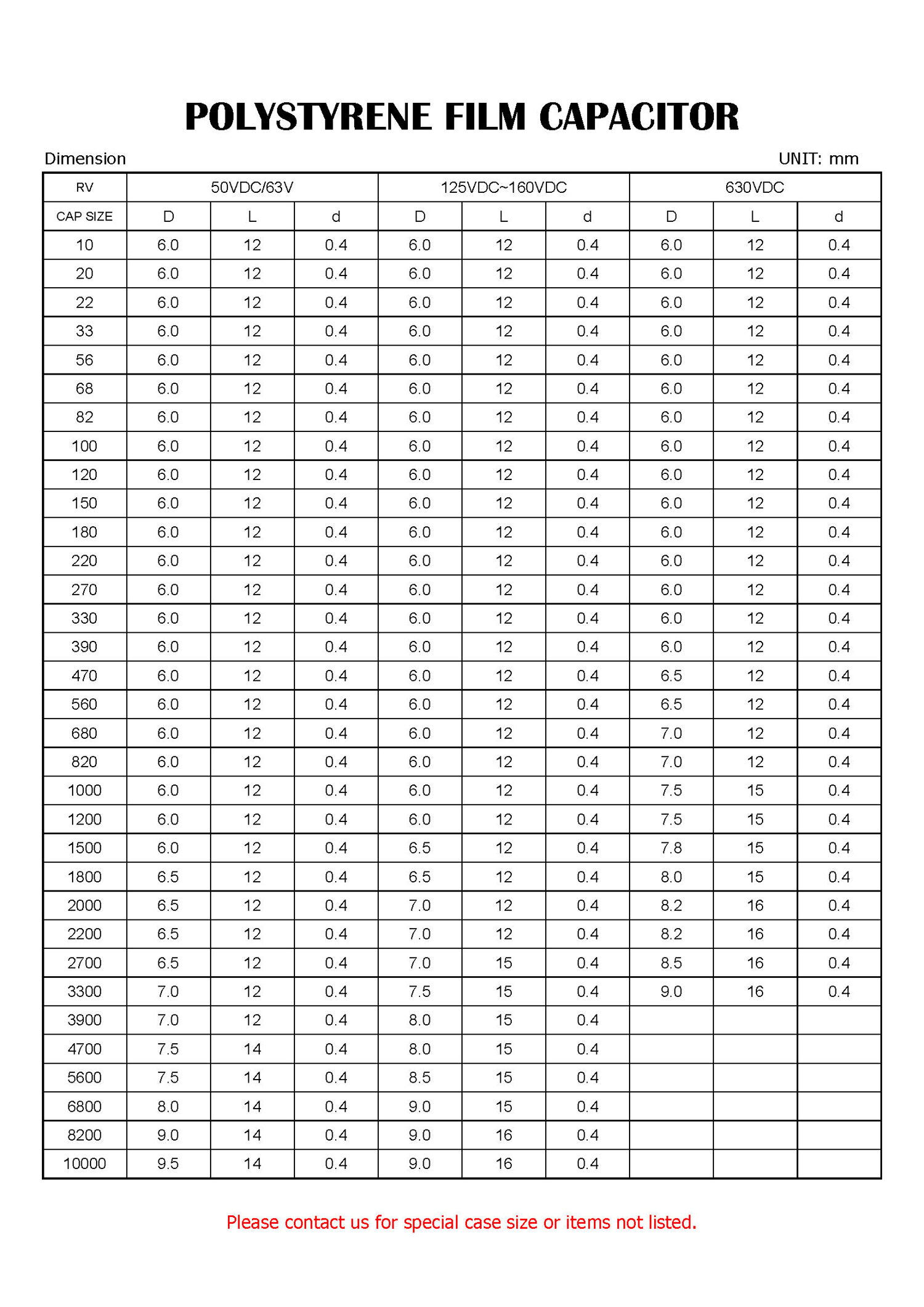 Bulk Buy Taiwan Wholesale Cbb Cb10 Radial Psr Polystyrene Film