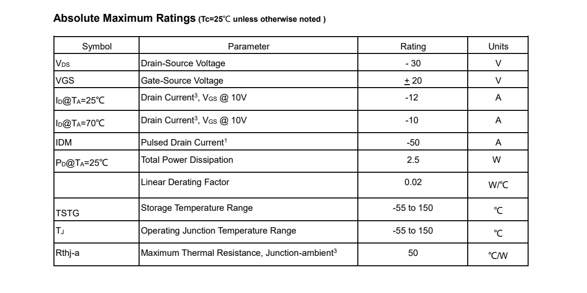 Ao4435 -30v P-channel Enhancement Mode Mosfet - China Wholesale Ao4435 ...