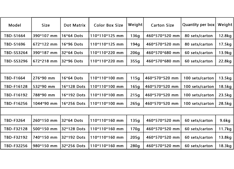 Led Screen Spec Sheet Super Soft Modular Led Screen Display App Control Programmable Led Car ...